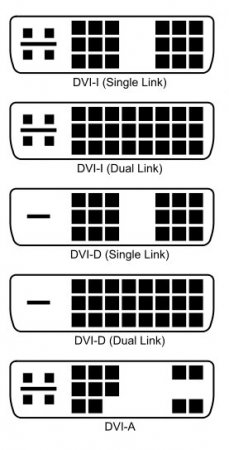 Различные разъемы DVI