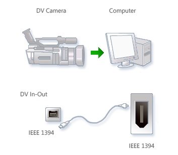 Подключение цифровой видеокамеры к компьютеру