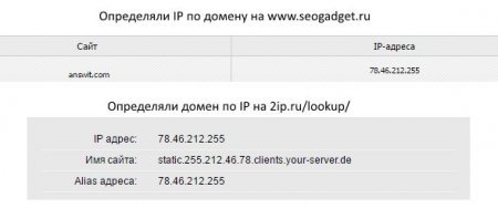 Определяем ip адрес сайта по домену, и домен по ip адресу