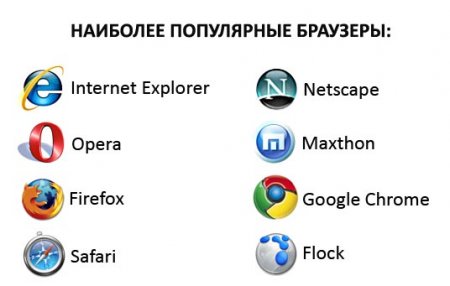 Что такое браузер?
