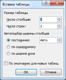 создание таблиц в Word указанием количества строк и столбцов