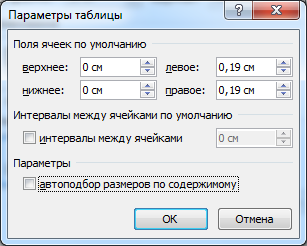 Как сделать точную настройку таблицы в Word?