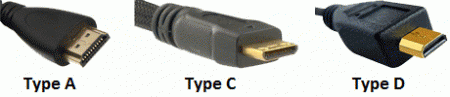 виды разъёмов HDMI