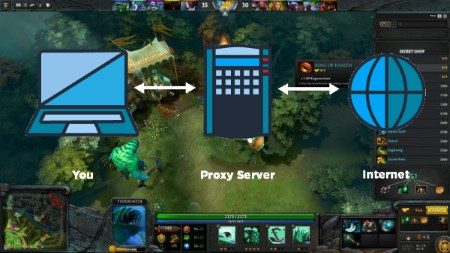 Применение прокси-сервера в онлайн играх